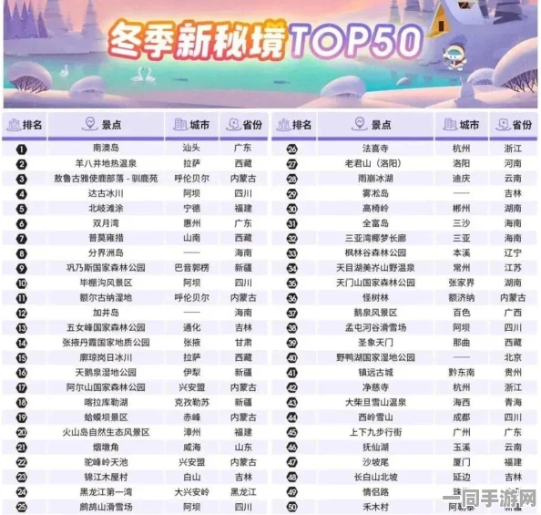 今年51去哪玩，小众秘境打卡指南—数据解码五一黄金周新趋势