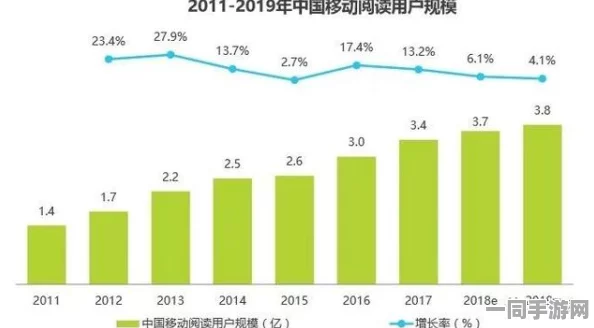 51看书app没有了:数字阅读江湖的生存法则剧变—从免费模式困局看内容产业未来