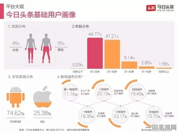 【上海】针对付费转化率低的问题：151789名用户运用用户画像分析进行维权行动|维权指导（2025年夏季未成年人游戏防沉迷政策解析）