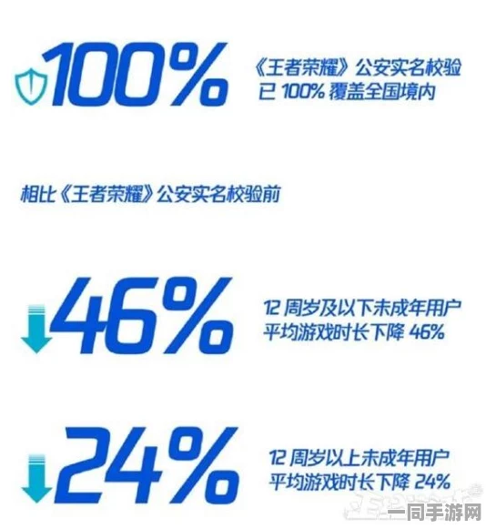 王者荣耀虚拟物品权益保护升级:引入NFT链上所有权验证与漏洞复现方案应对超36万涉诉用户的合规性白皮书（2025年第二季度）