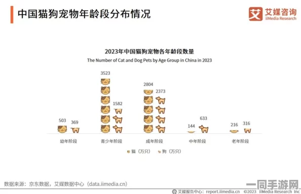 中国音数协披露:动物餐厅用户留存率下降处理方案(AIGC-2859bit)涉诉设备78万+2025全球数字经济大会）