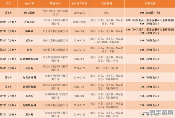 乐返网真相揭秘：用户返利内幕与行业监管的较量与思考