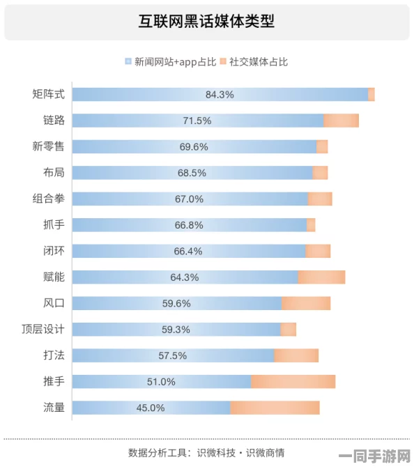 51热门大瓜黑料反差婊heiliao，网络狂欢背后的传播密码与社会心理博弈解析