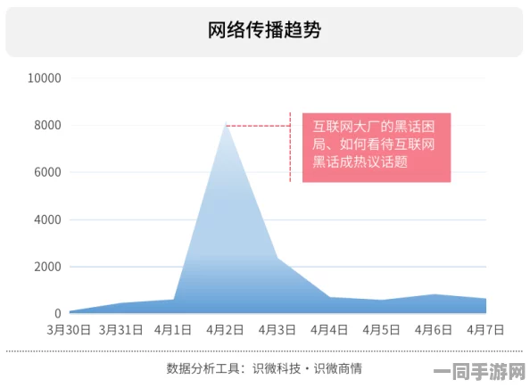 51热门大瓜黑料反差婊heiliao，网络狂欢背后的传播密码与社会心理博弈解析