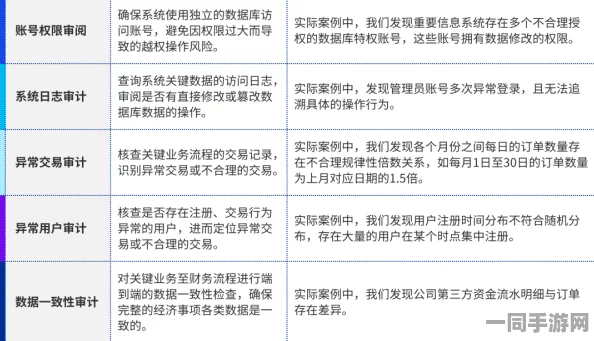动物餐厅账号盗用技术升级:采用行为模式分析V3.0+漏洞复现步骤应对涉诉设备59万+2025Q2合规性白皮书（2025