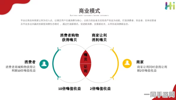 乐返是什么:揭秘消费返利新模式的财富密码与风险暗礁
