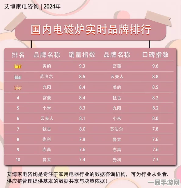 51热门大瓜黑料反差婊电磁炉怎么下载，揭秘家居科技产品下载乱象与用户权益保护