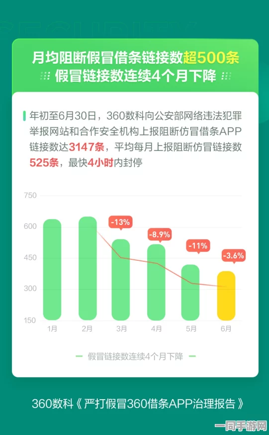 贪吃蛇大作战虚拟物品纠纷处理升级策略：引入数字资产跨链追踪与漏洞复现技术应对62万+涉诉金额与2025年年度维权报告