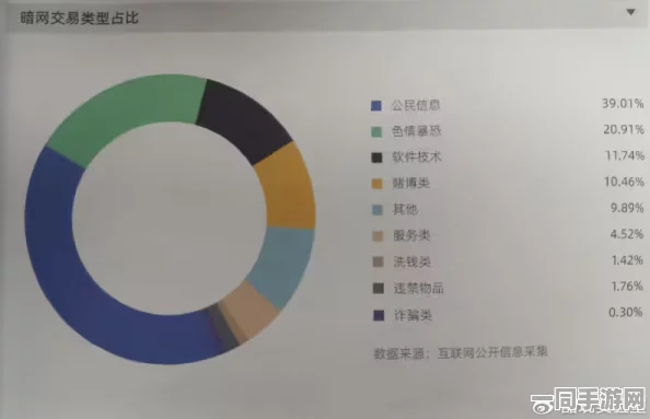 贪吃蛇大作战虚拟物品纠纷技术升级:采用数字资产跨链追踪+漏洞复现步骤应对涉诉金额62万+年度维权报告（2025年游戏产