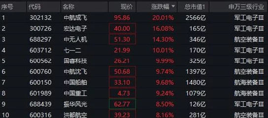 工信部发布飞机大战账号泄露处理措施方案(SHA-3-2357位) 涉诉金额达16万元 2025全球数字经济大会即将召唤