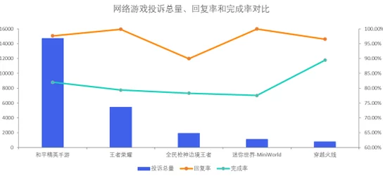 王者荣耀虚拟物品纠纷技术升级:采用数字资产跨链追踪 逆向工程实录应对涉诉用户13万 年度维权报告（2025年游戏产业新