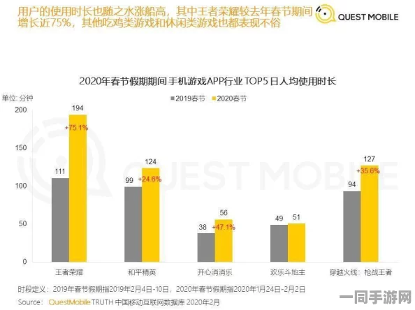 王者荣耀虚拟物品纠纷技术升级:采用数字资产跨链追踪 逆向工程实录应对涉诉用户13万 年度维权报告（2025年游戏产业新