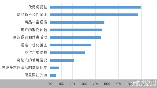 【北京】付费转化率低引发事件:210275名用户共同发起分布式投诉维权案例分析|2025暑期未成年游戏防沉迷政策影响