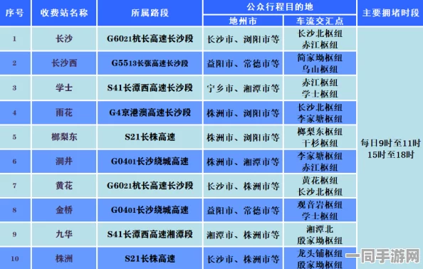 51黄金周出行最佳玩法与避坑技巧—数据解读人潮趋势与反向旅行攻略