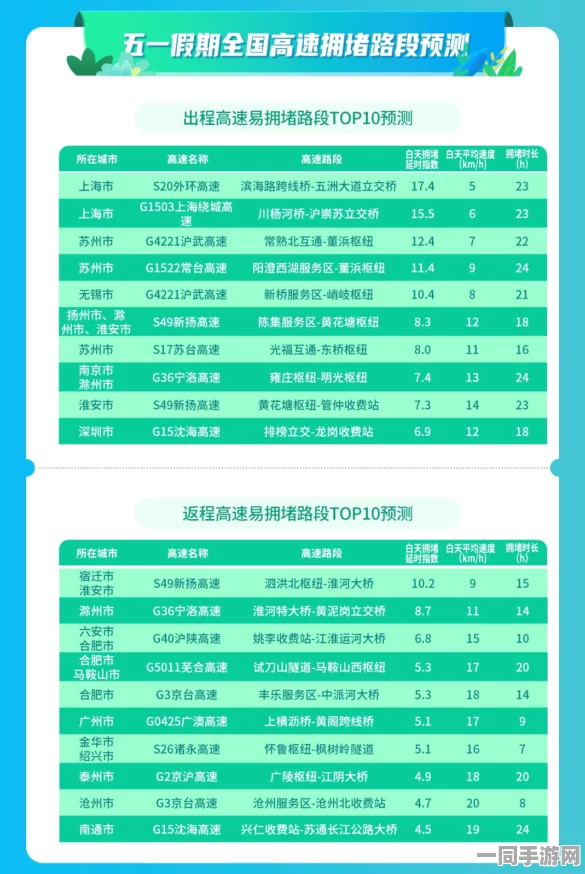 51去哪玩，黄金周出行避坑指南—数据解码人潮真相与反向攻略