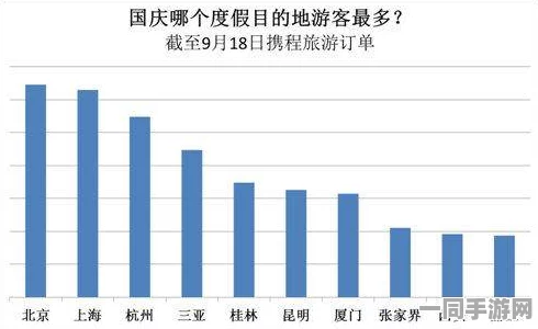 51去哪玩，黄金周出行避坑指南—数据解码人潮真相与反向攻略