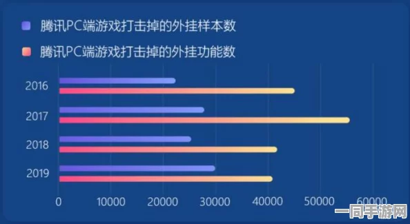 飞机大战外挂封禁技术升级:采用物理外设检测(100ms响应)协议逆向分析应对涉诉用户72万 2025Q2合规性白皮书