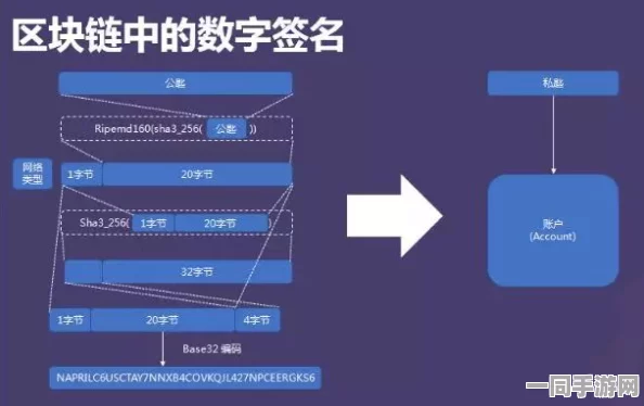 【上海】虚拟物品纠纷案例分析:66993名用户运用AI技术进行权益维护|白皮书解读（2025年夏季未成年人游戏防沉迷新政）