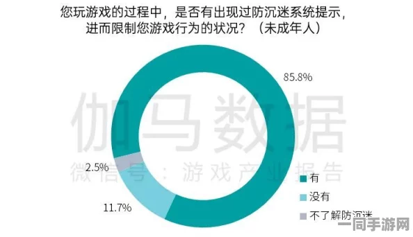 工信部发布飞机大战充值异常处理方案(AIGC-2817bit) 涉及的49万用户信息及2025年暑期未成年人游戏防沉迷新政策