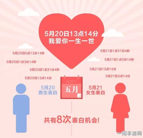 520的来历和传说故事有哪些，从数字密码到全民告白日的文化解码
