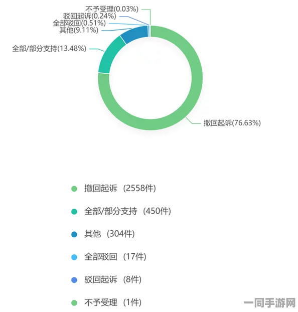 【广州互联网法院】AI行为分析助力42833名用户维权虚拟物品纠纷的处置白皮书（2025全球数字经济大会）