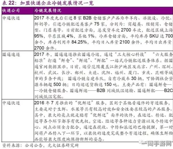 无人区物流编码标准解析：一码、二码、三码的具体区别与技术演进对行业规范化的重要影响