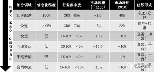 51无人区码一码二码三码区别是什么:物流编码标准深度解析，从技术迭代看行业规范化进程