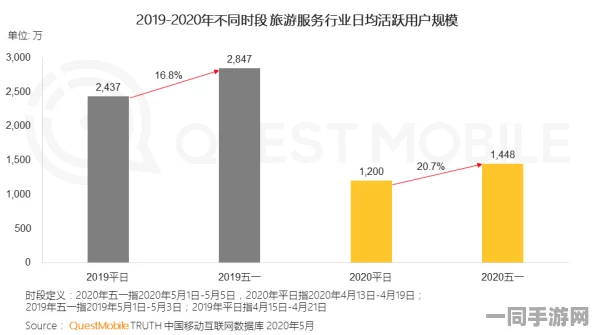 深入解析黄金周消费复苏计划的流量密码与51营销活动主题的精妙关联
