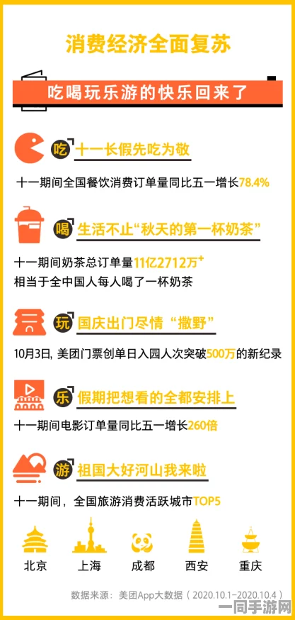51营销活动主题，黄金周消费复苏计划背后的流量密码解析
