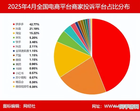 【北京】虚拟物品纠纷事件:34697名用户采用分布式投诉维权