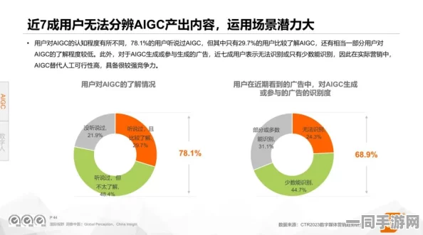 52088ccm，解码数字时代用户行为密码—一场流量与体验的博弈