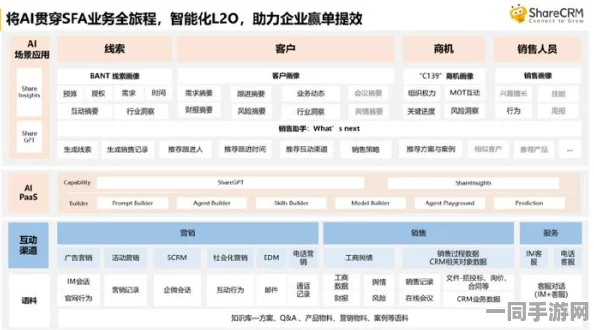 【上海】付费转化率低事件:129514名用户采用AI行为分析维权