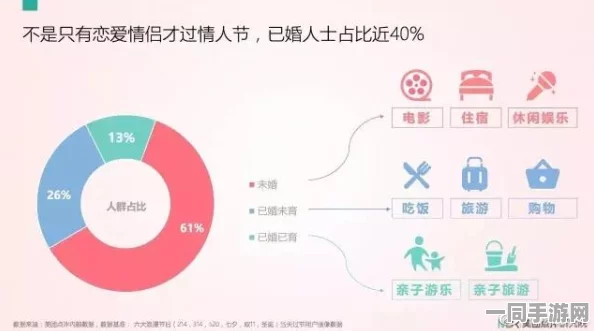 从流量潮流看爱情新趋势：解读数字时代情感经济密码—>520,521图片的背后故事