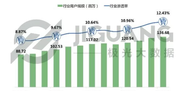 【上海】付费转化率低事件:201810名用户采用分布式投诉维权