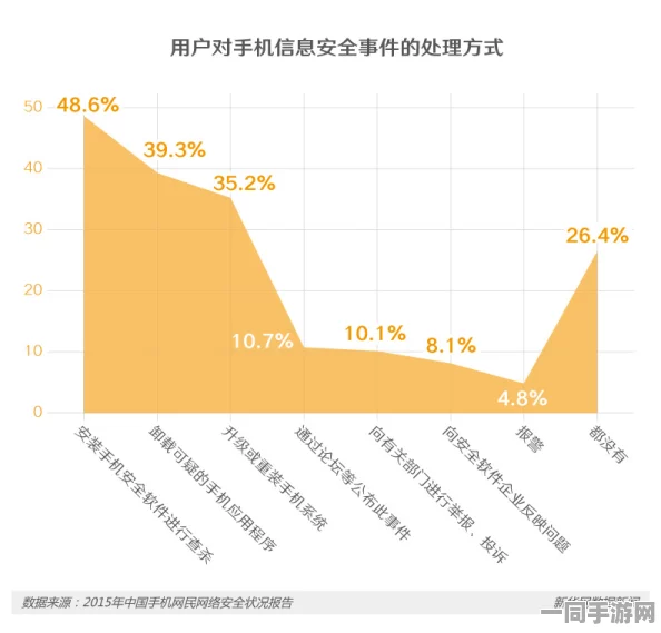 592智能手机论坛，隐私保卫战—普通用户自救指南的诞生实录