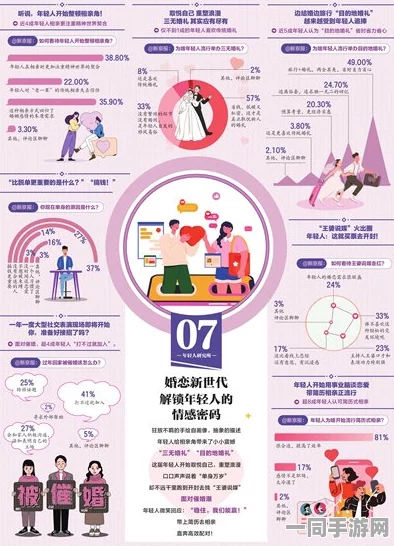 520SeSe，情感消费新密码？解码Z世代婚恋观迭代浪潮