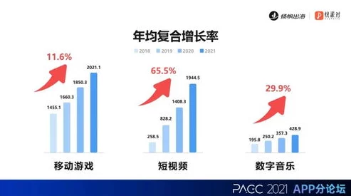 欢乐坦克大战付费转化率低维权实录:通过鸿蒙原生适配实现付费点优化
