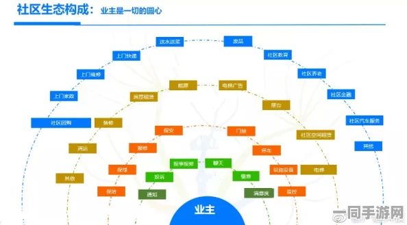 520wcomm，解码社区商业新生态—最后100米经济圈的突围战