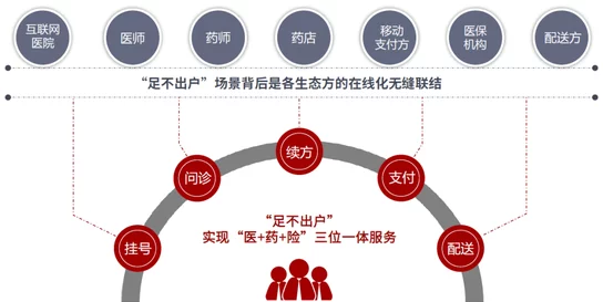 5252b，解码数字健康管理新范式下的隐私博弈