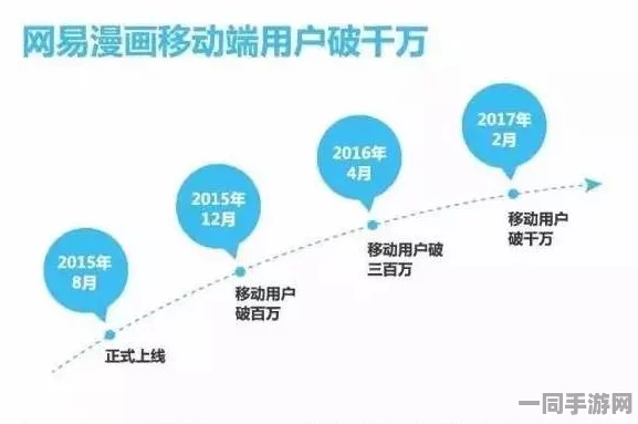 52动画:解密行业寒冬中逆势增长的笨功夫法则