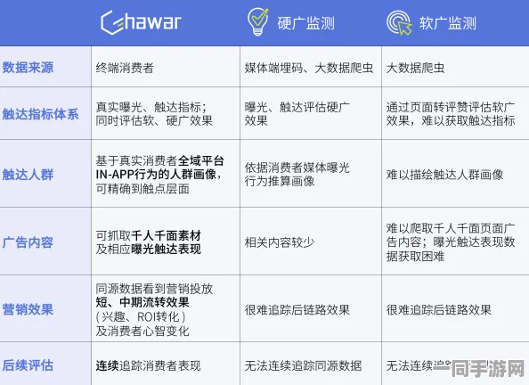 合成大西瓜未成年人充值纠纷技术升级:采用AI消费行为分析模型+协议逆向分析应对涉诉用户71万+年度维权报告（2025年