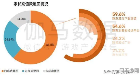 网信办发布合成大西瓜付费转化率不足的处理方案(SHA-3-3085bit) 涉诉金额高达73万 2025年暑期涉及未成年人游戏沉迷防控