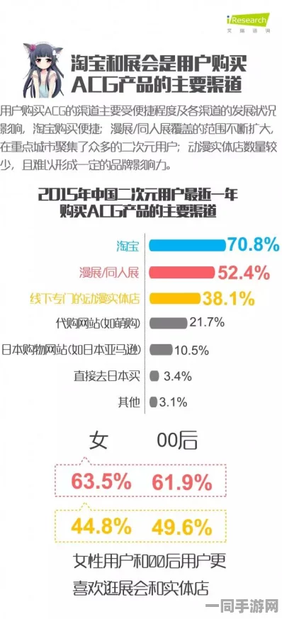 解析二次元经济新风口: 从51部动漫看用户行为背后的秘密