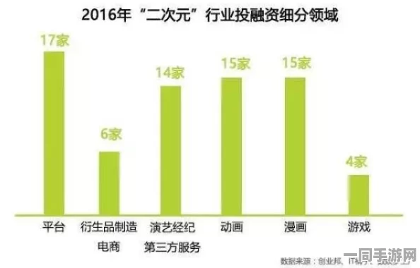 全51动漫:揭秘二次元经济新风口下的用户行为密码