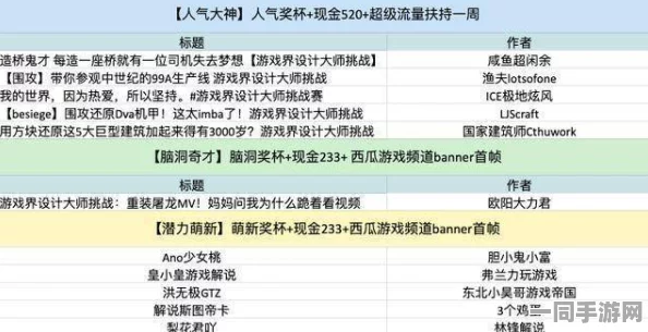 中国音数协发布脑洞大师充值异常处理新方案(AIGC-604bit)，涉及超32万用户在2025全球数字经济大会上的诉讼问题