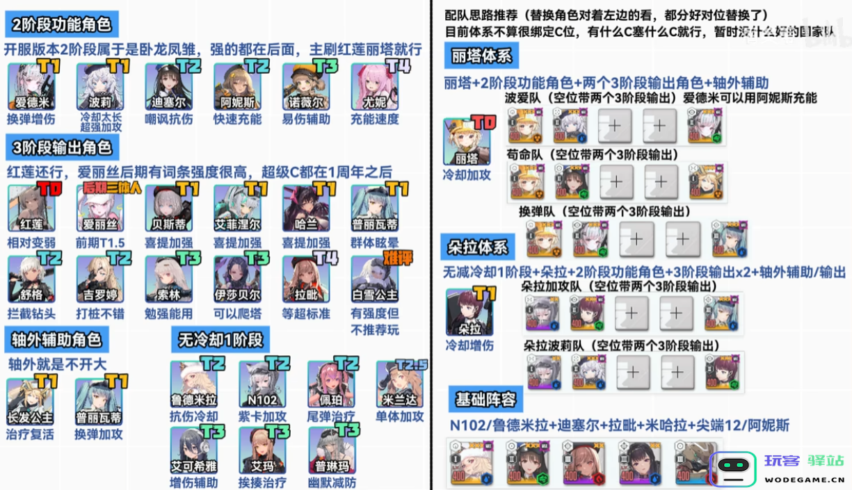 胜利女神新的希望愿望清单怎么选-胜利女神新的希望愿望清单选择推荐