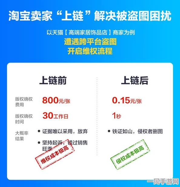 【广州互联网法院】账号泄露事件:8955名用户采用区块链存证维权