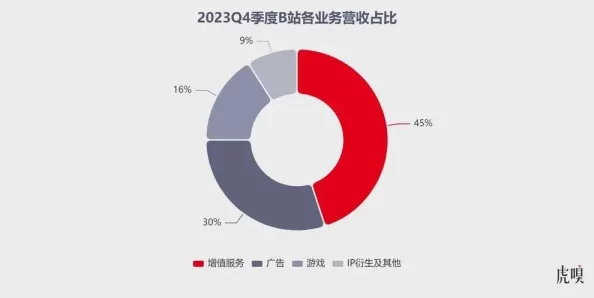 工信部发布通告：原神用户留存率下滑应对措施(SHA-3-134bit)涉及诉讼金额49万+全球数字经济大会2025年展望