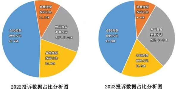 【广州互联网法院】付费转化率低事件:65545名用户采用分布式投诉维权