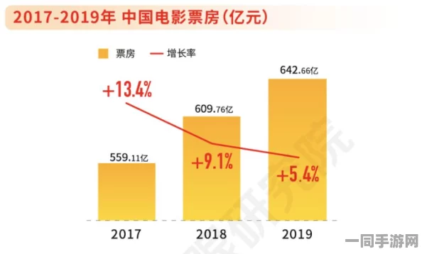 “523影视网注册服务与数字版权背后的产业链分析及用户权益保护攻略”